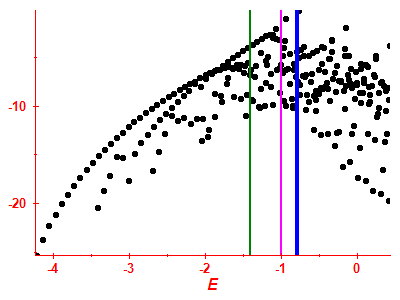 Strength function log